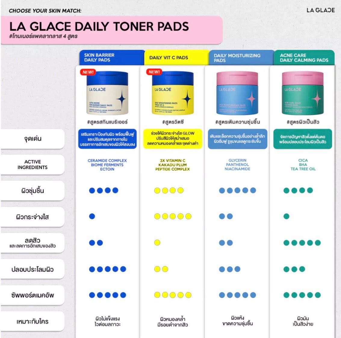 La Glace Toner Pads