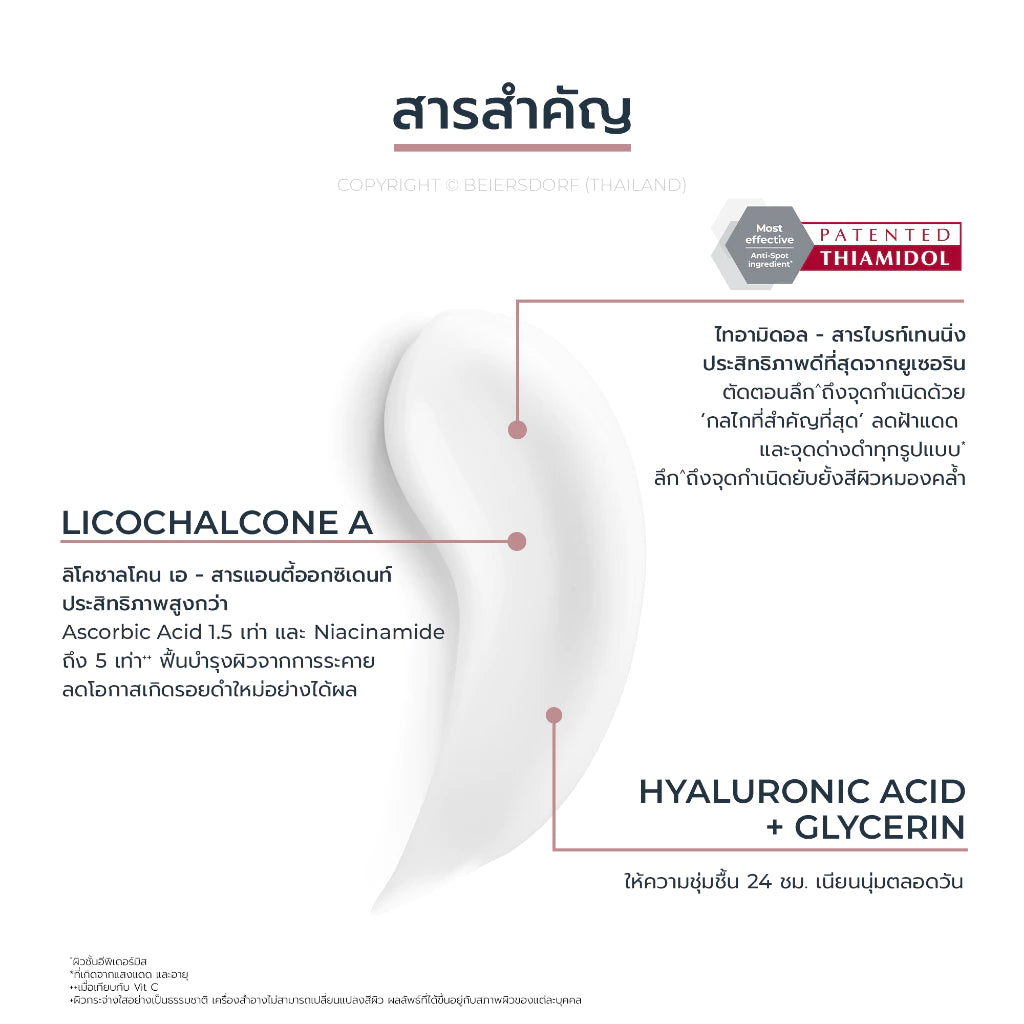 Eucerin Spotless Brightening  Body Lotion