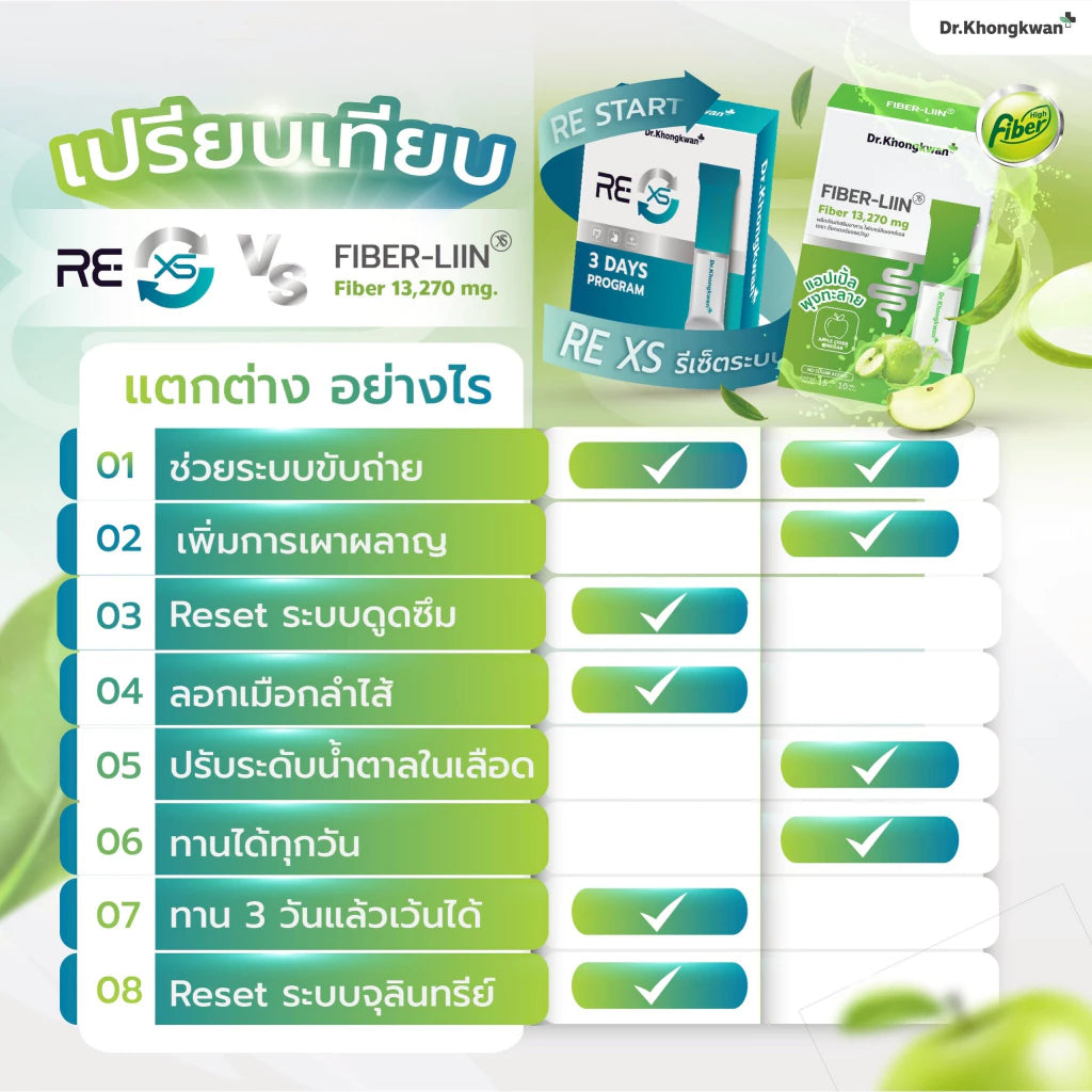 RE XS 3 Day Program Dr.Khongkwan ‭ดร.ของขวัญ