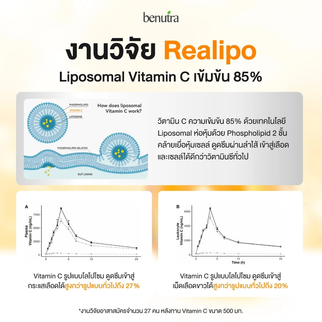 Benutra Vitamin C + Zinc + Bioflavonoids + Rosehip